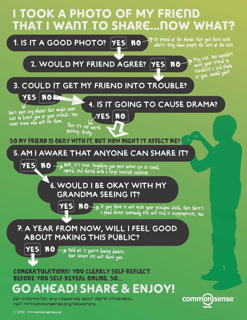 Internet Safety Poster Internet Safety Poster